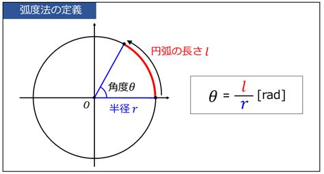 弧 角度|弧度法の意味と度数法に対するメリット 